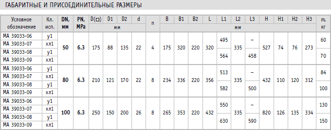         DN 50 - 80 - 100 